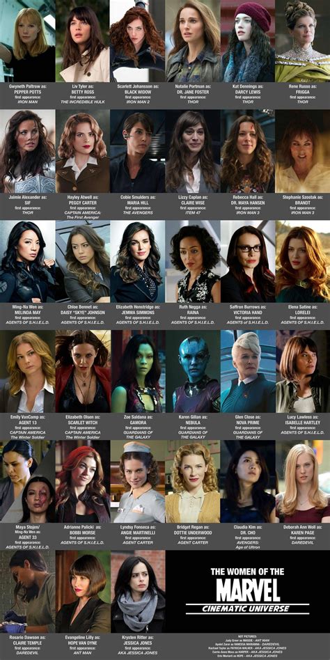 hottest marvel actress|Our 20 Favorite Women From the Marvel Universe